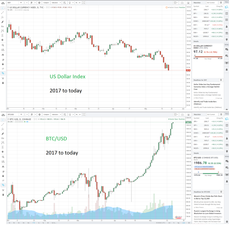 usdbtc compare.png