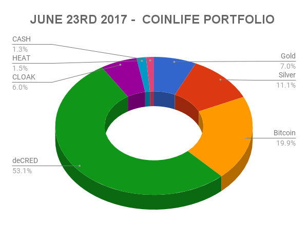 Portfolio Pie Chart.png