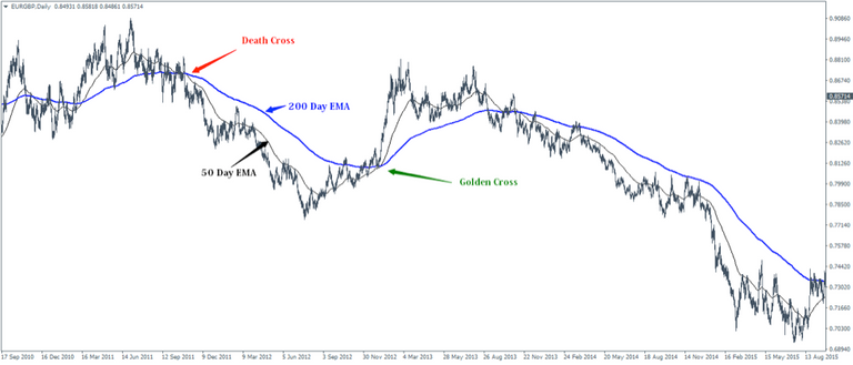 50-200-day-Moving-Average-Crossover-Strategy-The-Simplicity-of-the-Death-Cross-and-Golden-Cross.png