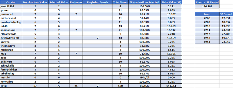 Week 30 Stakes.png