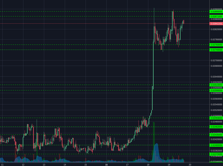 Poloniex:XMRBTC 1h