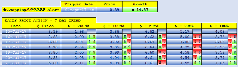 STRATIS dMAs screen.png