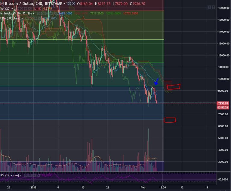 BTCUSDFeb42018-1.JPG