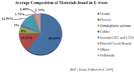 chartoftheday_2283_electronic_waste_n.jpg