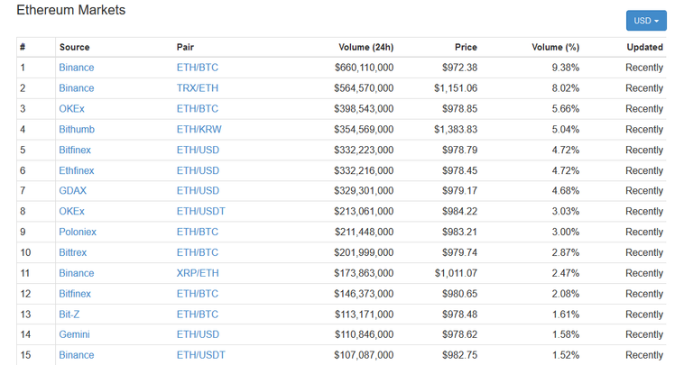 Screenshot-2018-1-5 Ethereum (ETH) price, charts, market cap, and other metrics CoinMarketCap(1).png