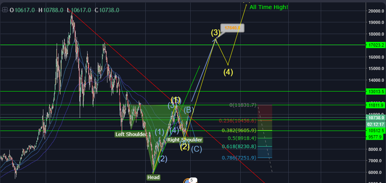 btc inverse h&s.PNG