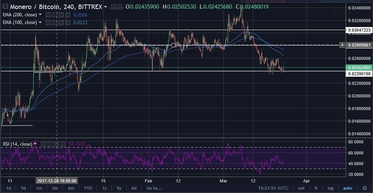 XMR 3-22.JPG