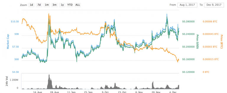 ripple-august-to-december-1068x438.png