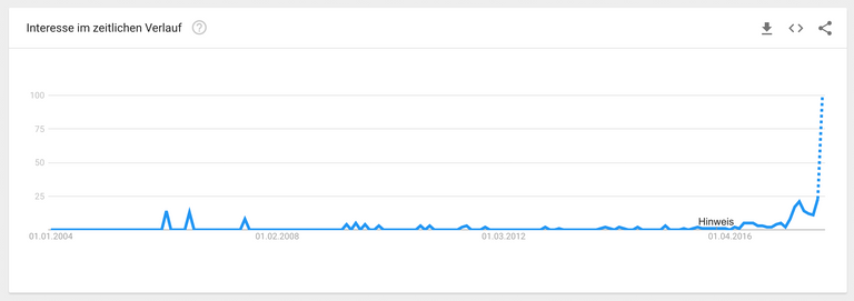 steem-dollar-google-trends.png