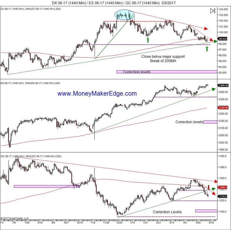 Correction-levels-DX 06-17 (1440 Min) _ ES 06-17 (1440 Min) _ GC 06-17 (1440 Min)  5_9_2017.jpg