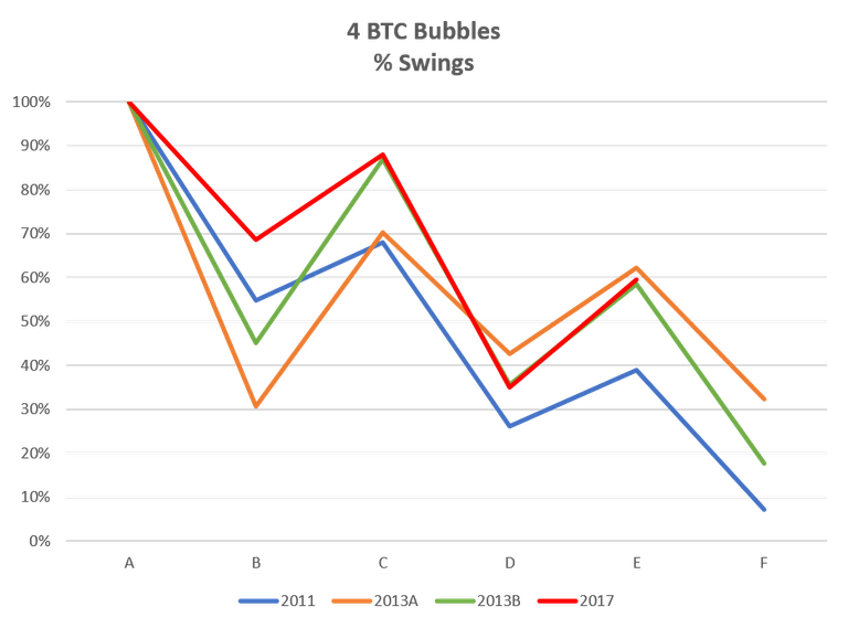 4Bubbles- % chart.png