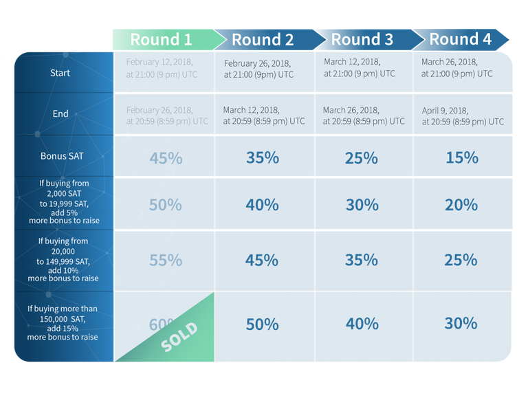 ICO_timeline_Second_Round-1-e1519681405546.png