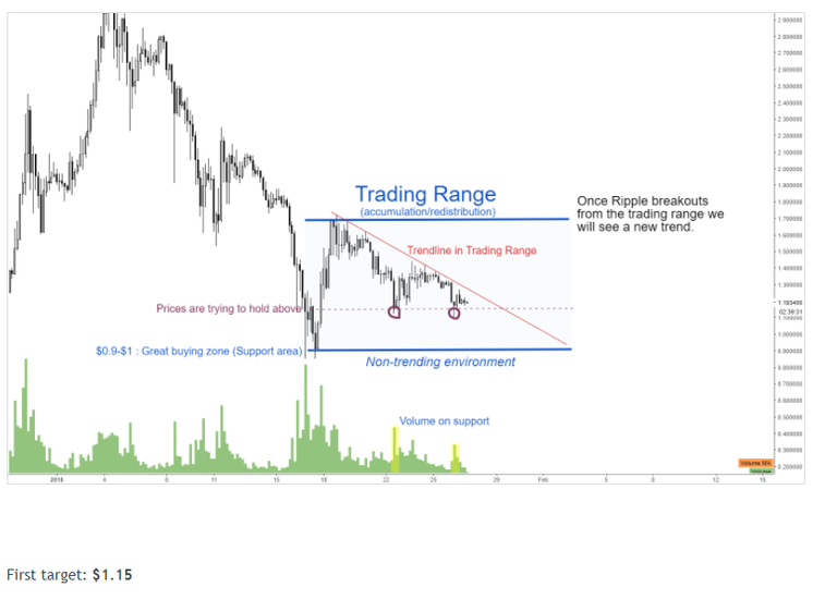 XRP0002 3.2.18.PNG