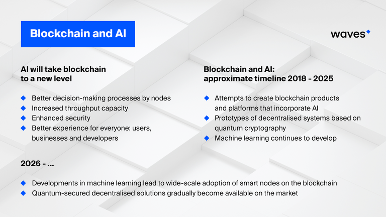 Blockchain and AI