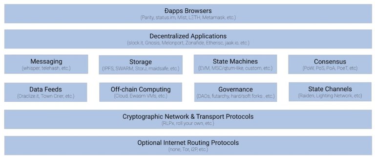 web-3-0-abstracted-stack.jpg