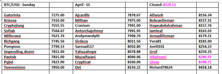 BTC-USD-Table-Day-6.png