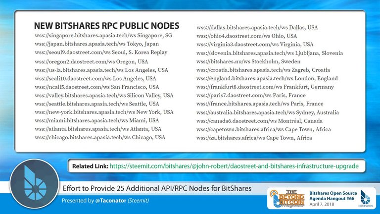 Bitshares-Speakers-Taco-Nodes2.jpg