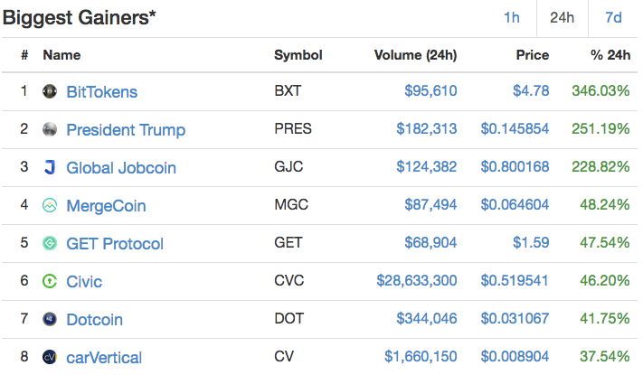 TOP GAINERS TODAY .png