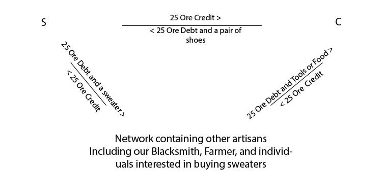 Pattern of trade, artisanal trade network.jpg