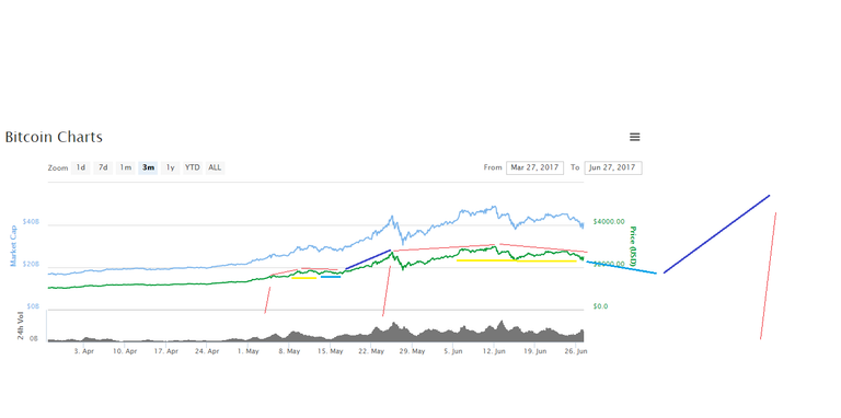 BTC fractal.png