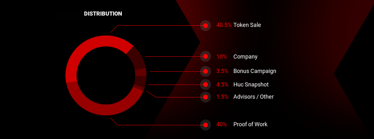 CHI Tokens