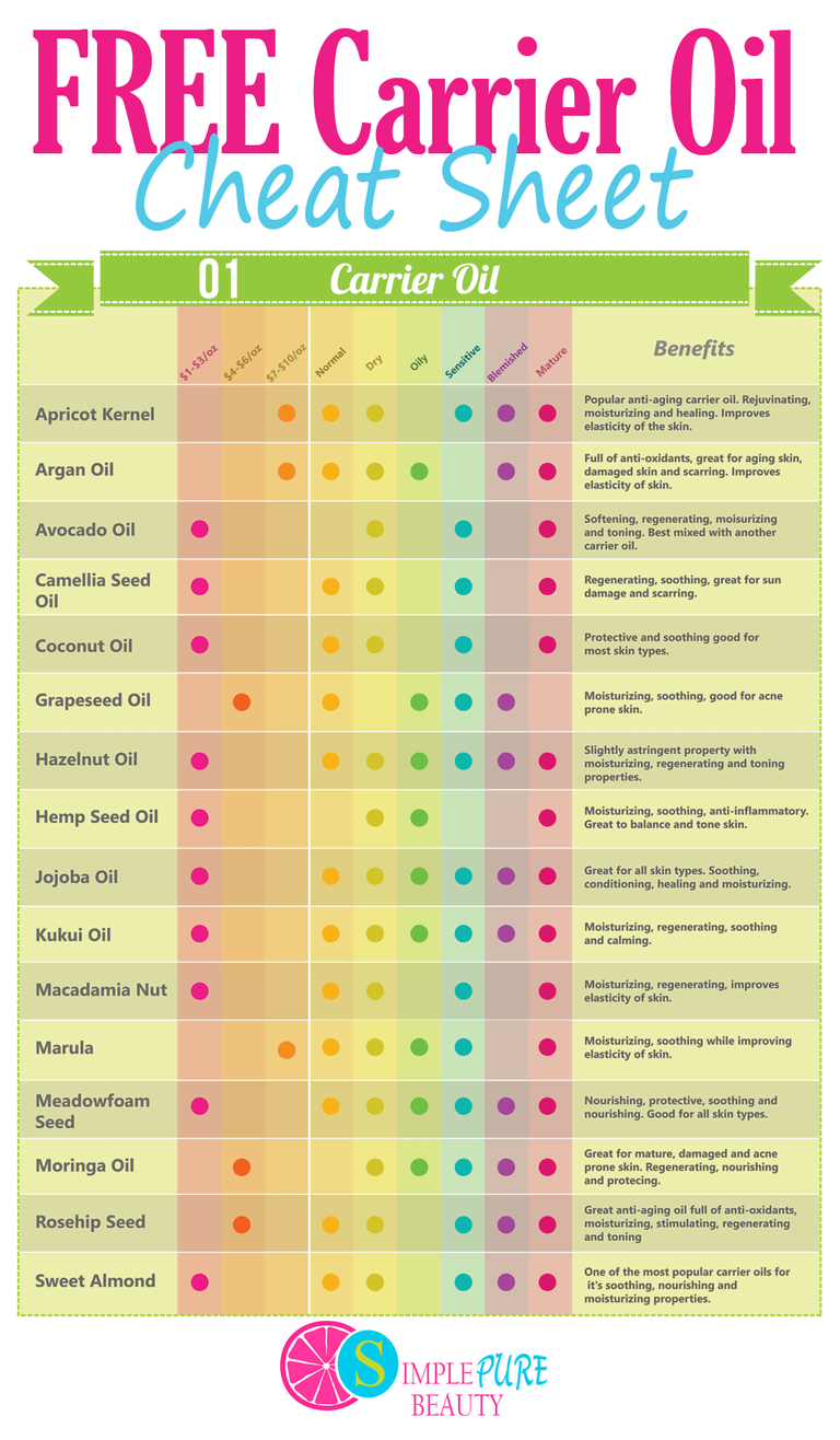 carrier-oil-cheat-sheet2.png