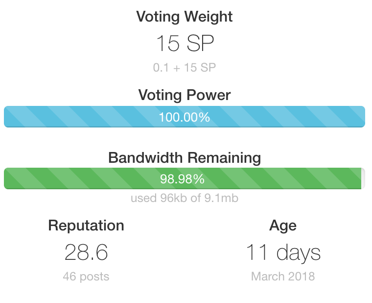 steemit bandwidth what is it băng thông la gi steemd