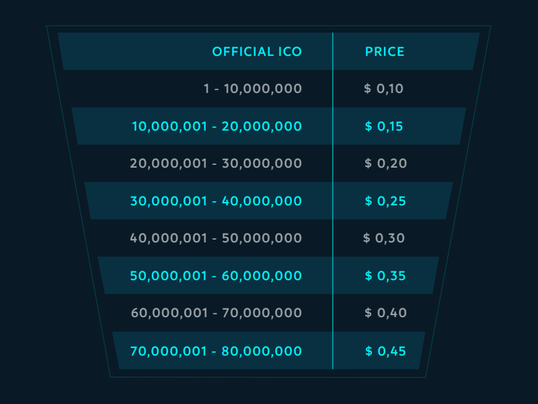 arbitracoin ico.png