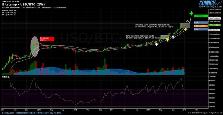 Bitcoin chart 9 Jan 2018.png