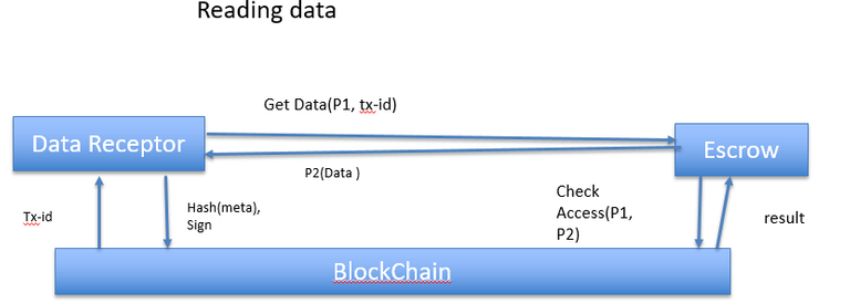 reading data.png