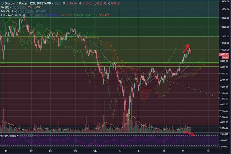 BTCUSD-Feb15-2hr.JPG