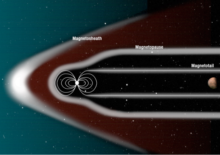 NASA-Mars-Magnetic-Field.png