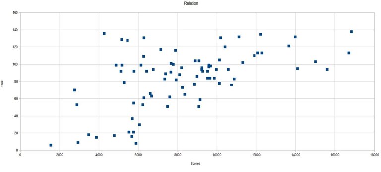 Score-Rank plot.jpg