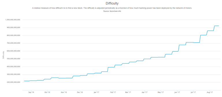 BTC difficulty 365.png