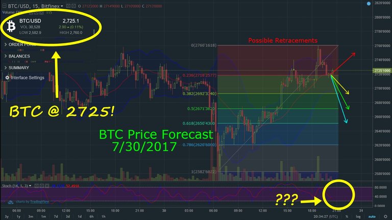 BTCforecast07302017.jpg