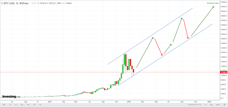 BTC_USD_2018_forecast.png