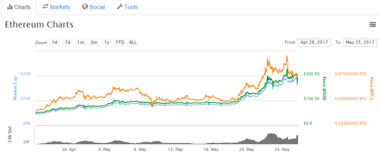 ethereum charts.png