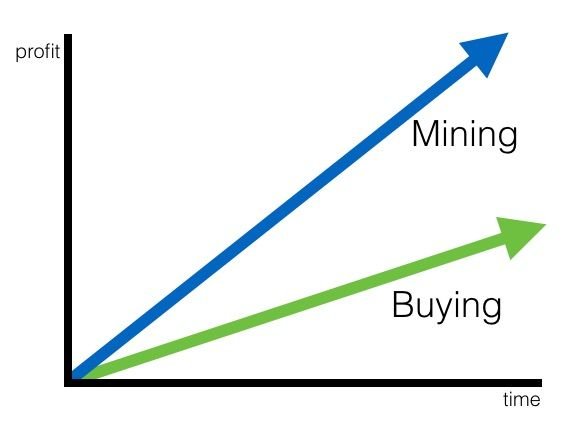 miningvsbuying.jpg