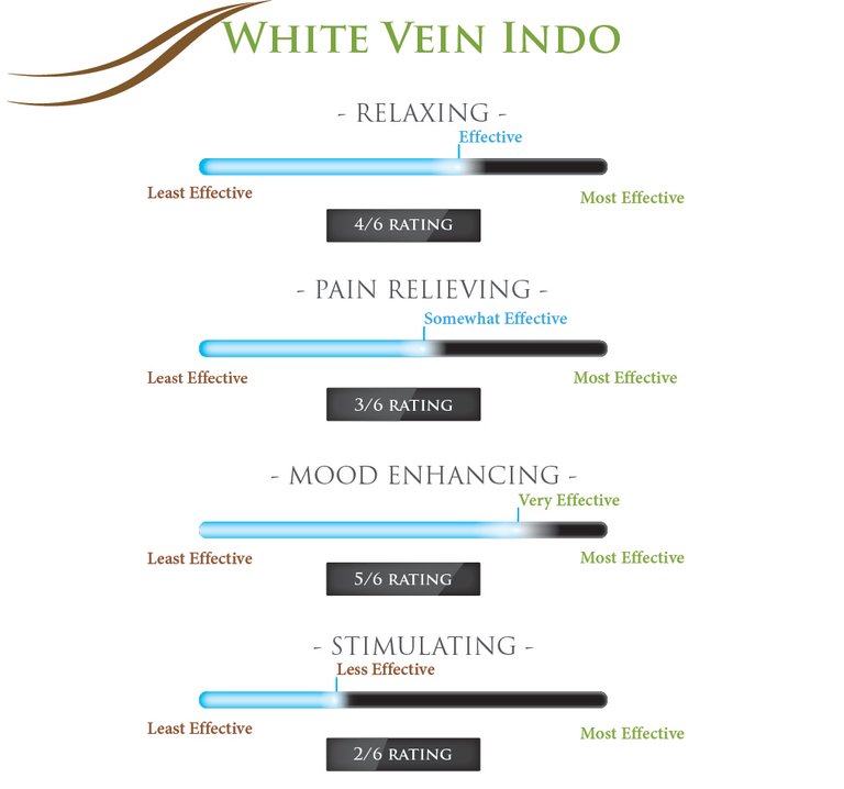 white-vein-indo.jpg