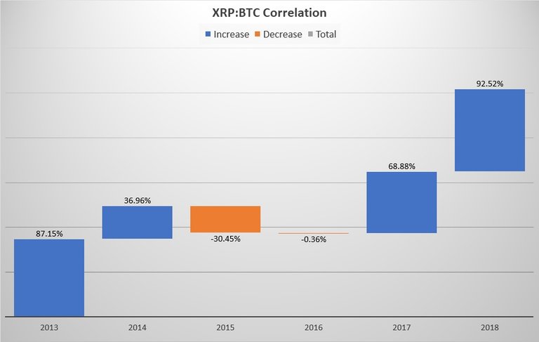 Ripple-Bitcoin-waterfall.jpg