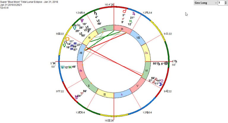 chart_super-blue-moon-total-lunar-eclipse-jan-31-2018.jpg