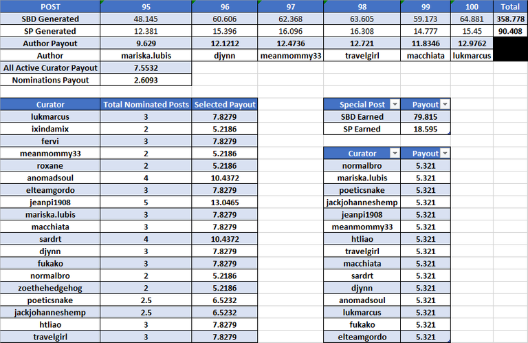 Week 14 SBD MultiLang.png