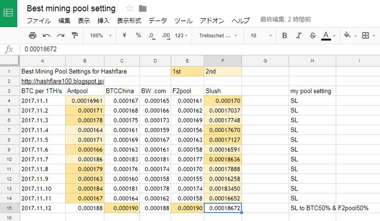 best mining pool setting for hashflare.jpg