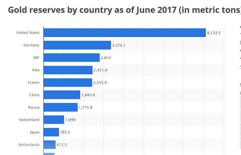 Gold reserves.png