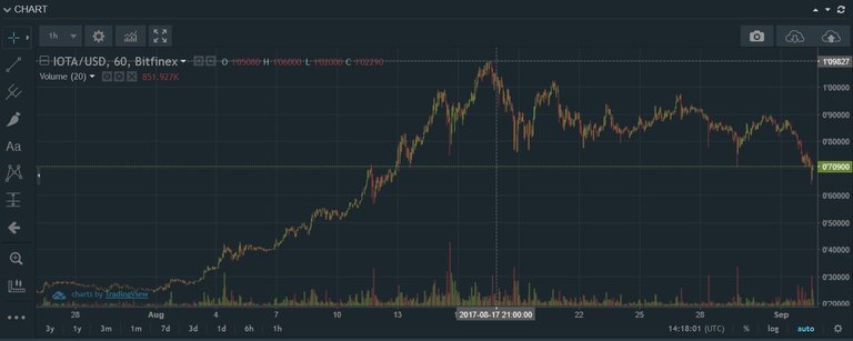 cheapiota.jpg