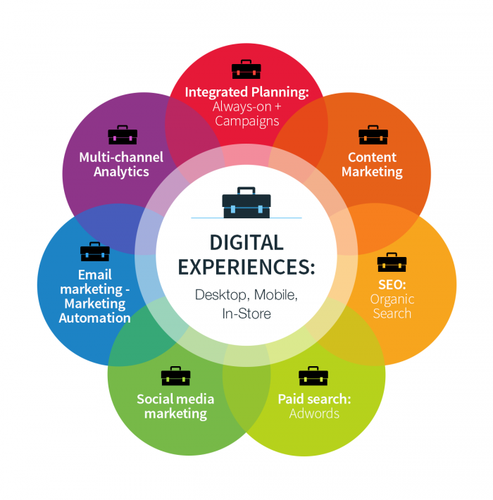 digital-activities.png