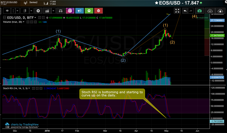 EOS RSI.png