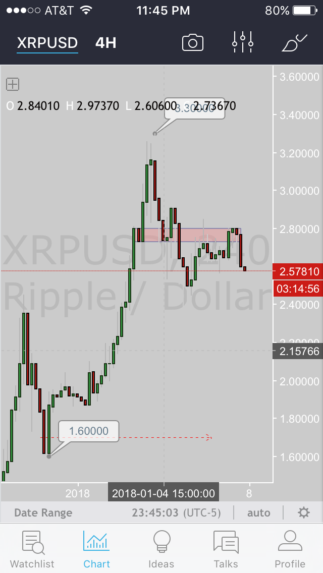 XRP JAN 18.PNG