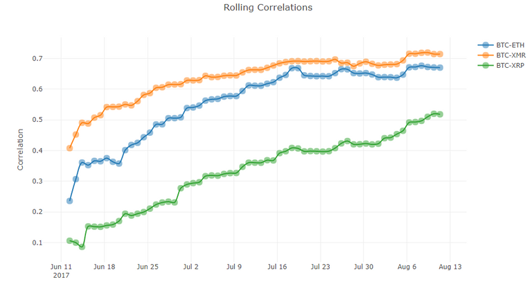 rollingcorrelations12-08-2017.PNG