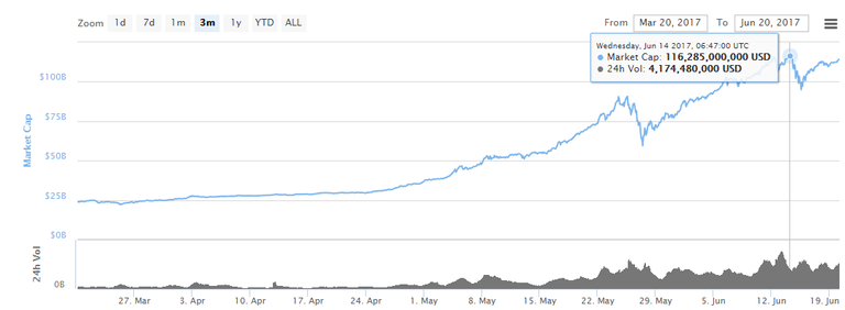 1706201437_coinmarketcap_시총.png